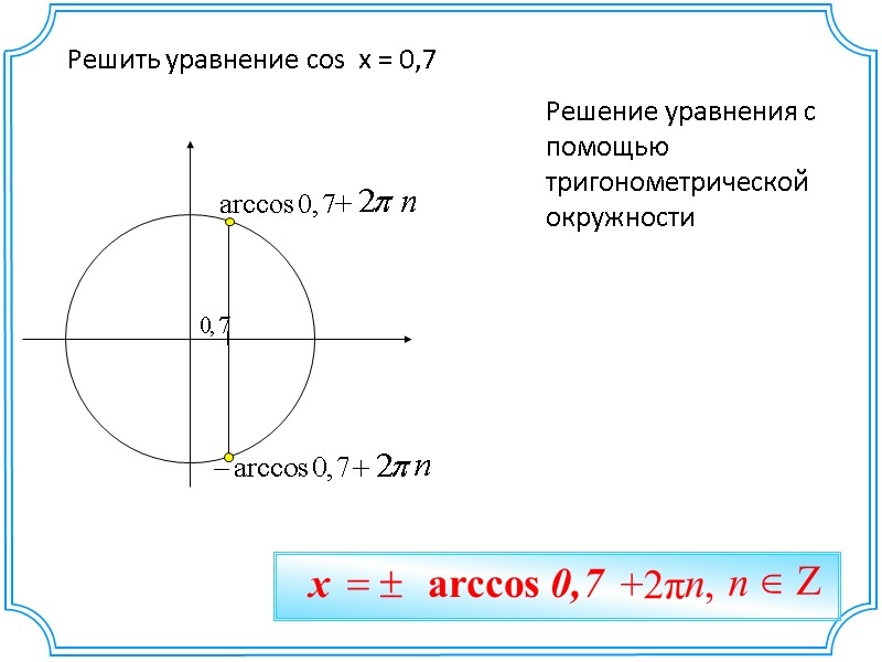 Решить уравнение cos  x = 0,7 Решение уравнения с помощью тригонометрической окружности